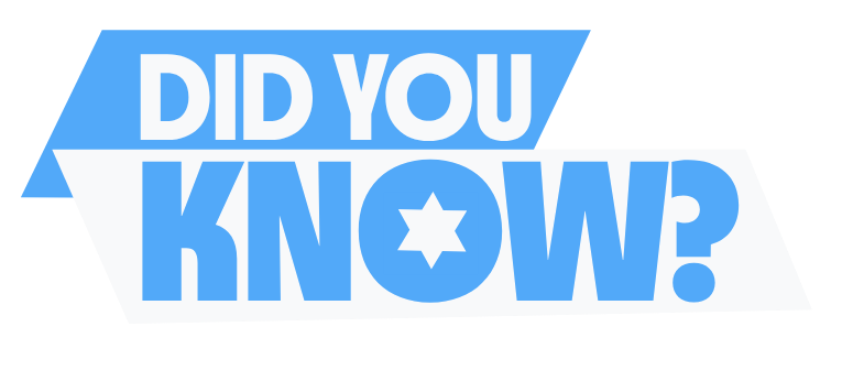 Did you know?